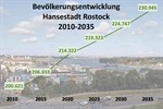 Rostock wächst: Über 230.000 Einwohner bis 2035