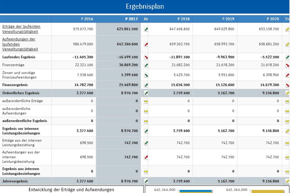 Stock options plan romania