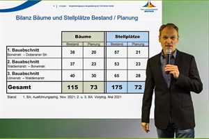 Weniger Bäume und Stellflächen in der Fritz-Reuter-Straße, Andre Neumann (Iplan Nord GmbH) - zeigt die Zahlen (Screenshot)